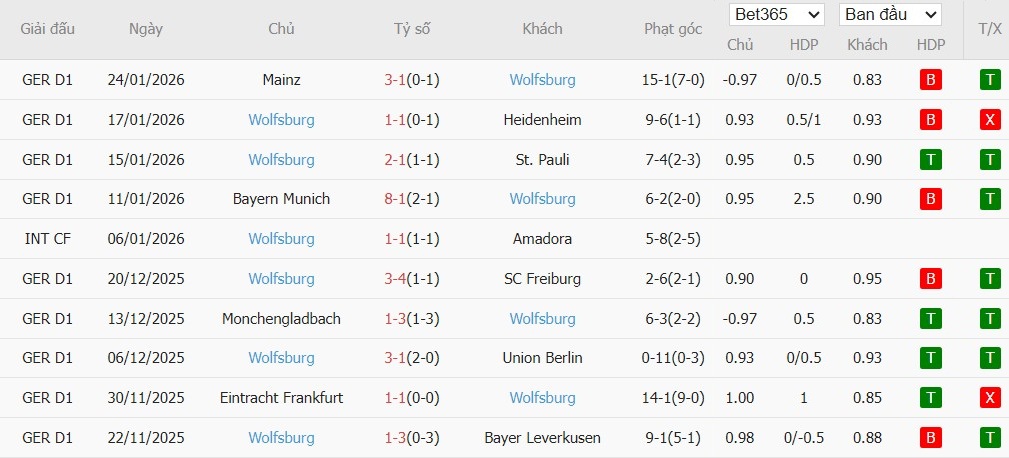 Nhật định phạt góc Koln vs Wolfsburg, 2h30 ngày 31/01 - Ảnh 5