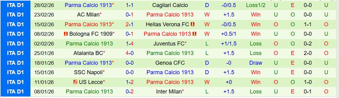 Nhận định Fiorentina vs Parma 21h00 ngày 8/3: Chưa thể phục thù - Ảnh 3