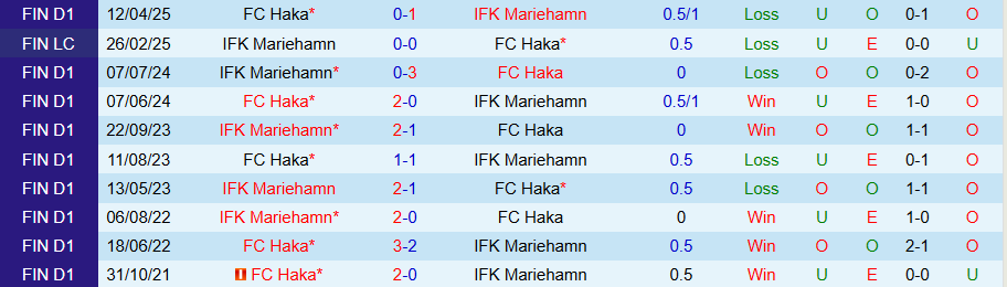 Nhận định, Soi kèo Mariehamn vs Haka, 22h00 ngày 21/7: Khách có quà - Ảnh 3