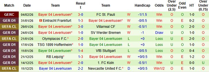Nhận định Gladbach vs Leverkusen 0h30 ngày 08/02: Đánh chiếm Borussia Park - Ảnh 2
