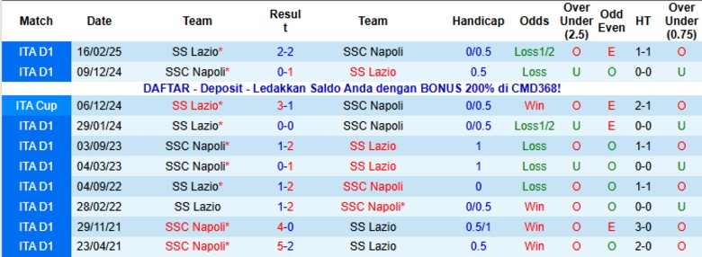 Nhận định Lazio vs Napoli, 18h30 ngày 4/1: Khô hạn bàn thắng - Ảnh 2