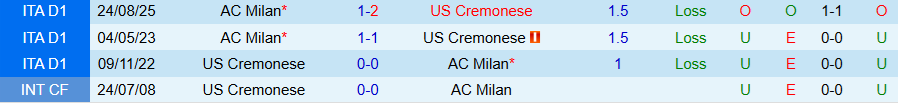 Nhận định Cremonese vs AC Milan, 18h30 ngày 1/3: Tìm lại chiến thắng - Ảnh 3
