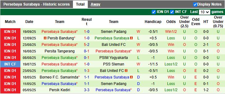 Nhận định Dewa United vs Persebaya Surabaya 19h00 ngày 26/9: Top 4 vẫy gọi - Ảnh 3