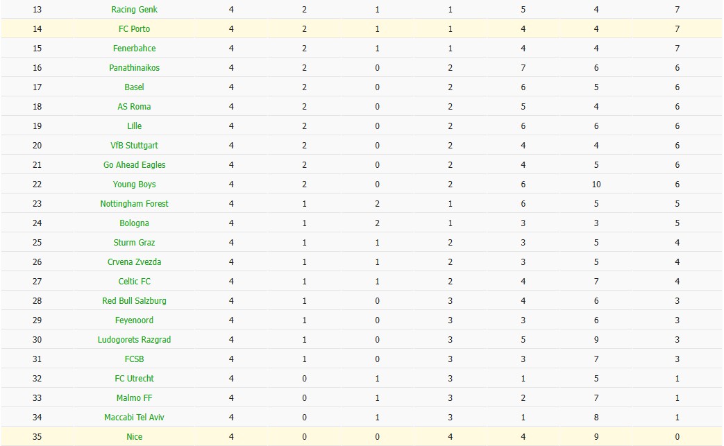 Nhật định phạt góc Porto vs Nice, 0h45 ngày 28/11 - Ảnh 4