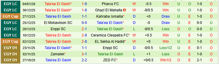 Nhận định Al Ahly SC vs Tala'ea El Gaish 22h00 ngày 15/1: Chủ nhà khó thắng - Ảnh 3