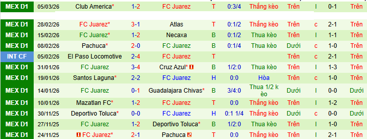 Nhận định Deportivo Toluca vs Juarez 6h ngày 9/3: Ba điểm đơn giản - Ảnh 2