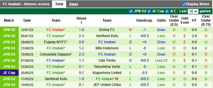 Nhận định, Soi kèo Oita Trinita vs Imabari 17h00 ngày 2/8: Ngày buồn của chủ nhà - Ảnh 3