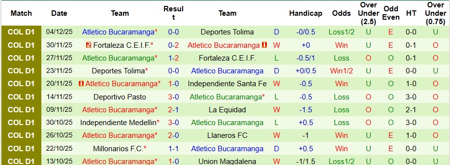 Nhận định Independiente Santa Fe vs Atletico Bucaramanga 7h20 ngày 9/12: Đối thủ khó chịu - Ảnh 2