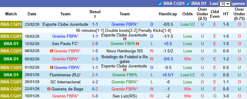 Nhận định Gremio vs Atletico Mineiro 7h30 ngày 26/2: Khác biệt mong manh - Ảnh 1