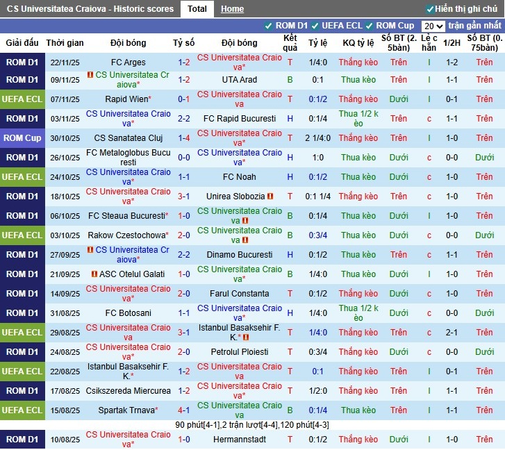 Nhận định Universitatea Craiova vs Mainz 05, 0h45 ngày 28/11: Quyết tâm giành 3 điểm - Ảnh 1