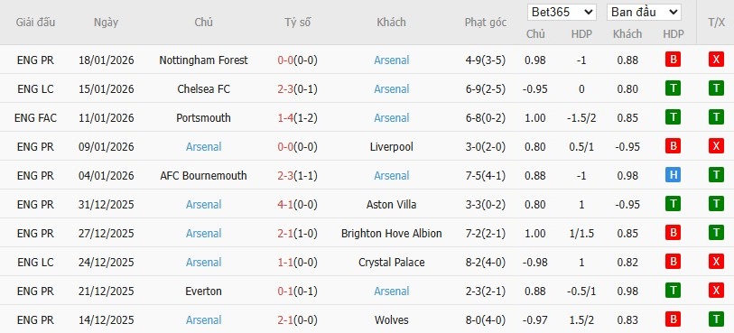 Nhật định phạt góc Inter Milan vs Arsenal, 3h ngày 21/01 - Ảnh 5