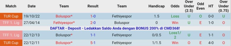 Nhận định Boluspor vs Fethiyespor, 19h30 ngày 24/12: Hạng trên đi tiếp - Ảnh 2