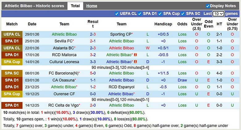 Nhận định Athletic Bilbao vs Real Sociedad 3h ngày 2/2: Bất phân thắng bại - Ảnh 1