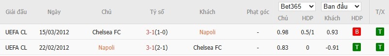 Nhật định phạt góc Napoli vs Chelsea, 3h ngày 29/01 - Ảnh 6