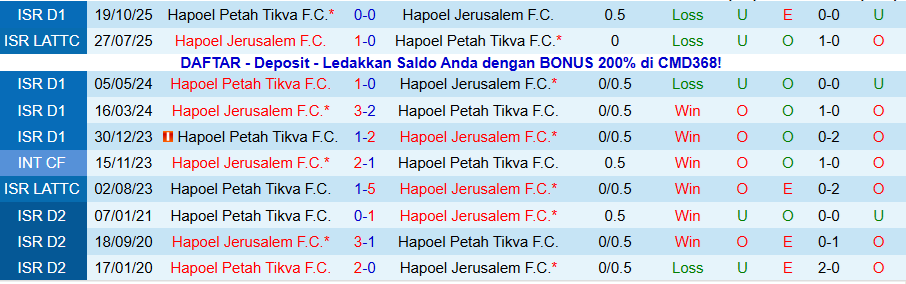 Nhận định Hapoel Jerusalem vs Hapoel Petah Tikva, 19h00 ngày 23/1: Vị khách khó chơi - Ảnh 3