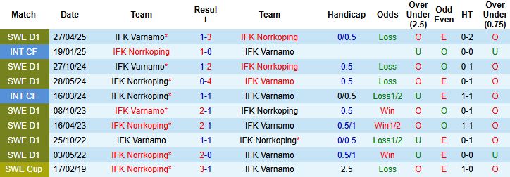 Nhận định, Soi kèo Norrkoping vs Varnamo 00h00 ngày 22/07: Điểm tựa lịch sử - Ảnh 4