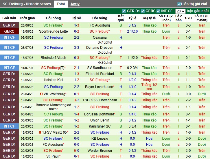 Nhận định Koln vs Freiburg, 0h30 ngày 01/09: Lợi thế sân nhà - Ảnh 4