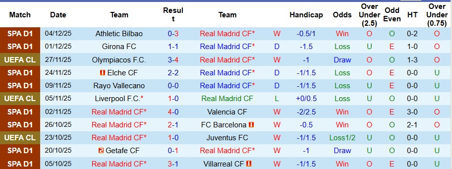 Nhận định Real Madrid vs Celta Vigo 3h ngày 8/12: Mở tiệc tại Madrid - Ảnh 1