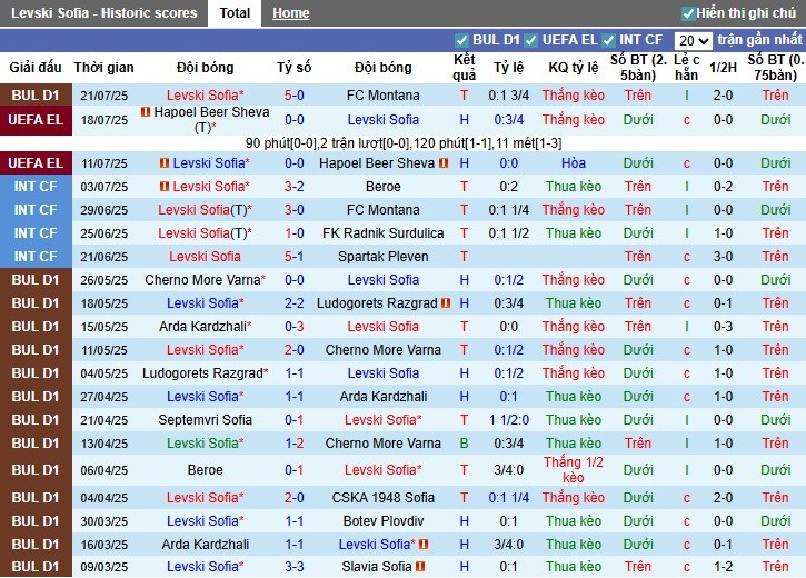Nhận định Levski Sofia vs SC Braga, 0h30 ngày 25/07: Đội khách áp đảo - Ảnh 1
