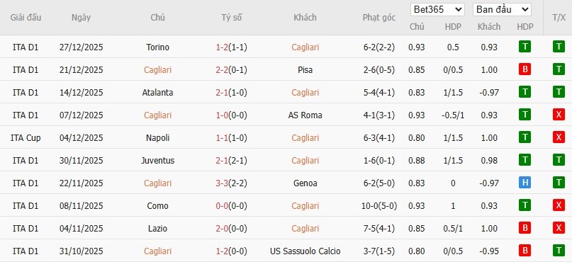 Nhật định phạt góc Cagliari vs AC Milan, 2h45 ngày 03/01 - Ảnh 2