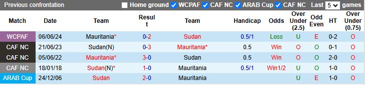 Nhận định Sudan vs Mauritania 20h00 ngày 10/10: 3 điểm ở lại - Ảnh 1