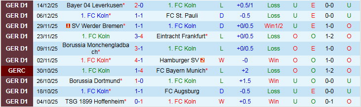 Nhận định Koln vs Union Berlin 21h30 ngày 20/12: Khó cho chủ nhà - Ảnh 2