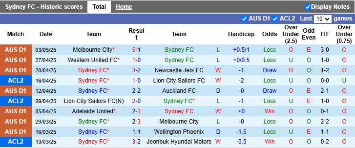 Nhận định Sydney FC vs Wrexham 16h30 ngày 15/7: Đối thủ nặng ký - Ảnh 1