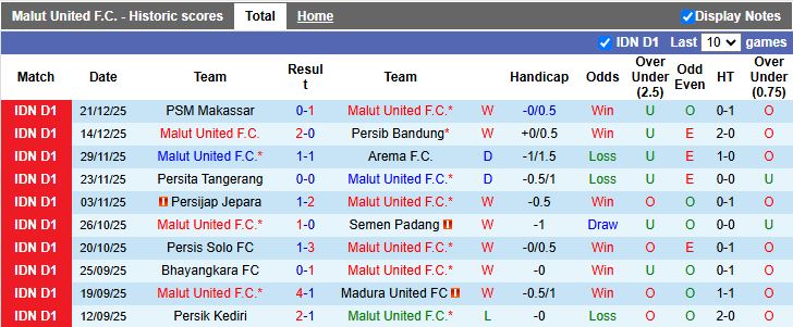 Nhận định Malut United vs Borneo 13h30 ngày 28/12: Ngôi đầu lung lay - Ảnh 2