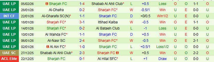 Nhận định Al Duhail SC vs Sharjah 23h00 ngày 9/2: Khó thắng trên sân nhà - Ảnh 3