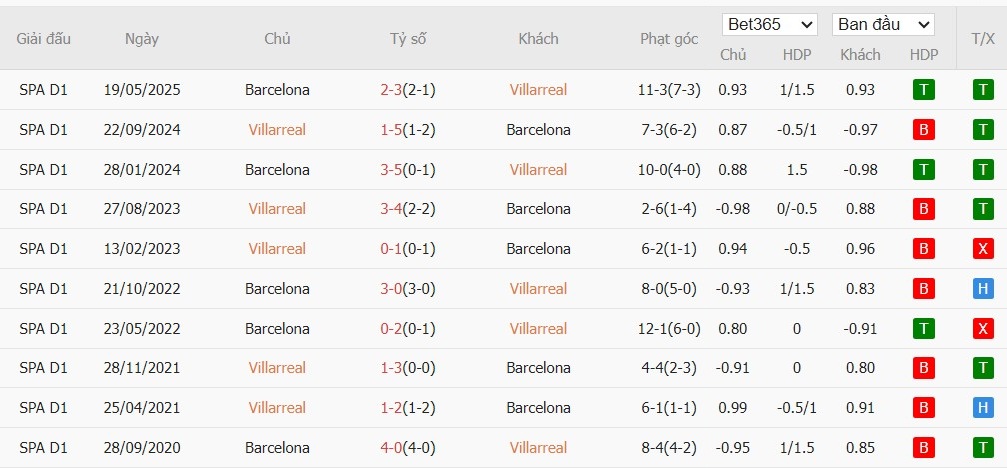 Nhật định phạt góc Villarreal vs Barcelona, 22h15 ngày 21/12 - Ảnh 4