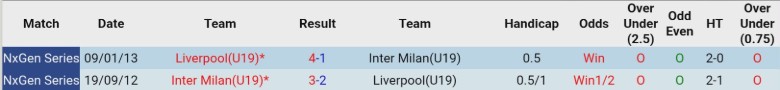 Nhận định U19 Inter Milan vs U19 Liverpool, 22h00 ngày 9/12: Nắm chặt vé đi tiếp - Ảnh 2