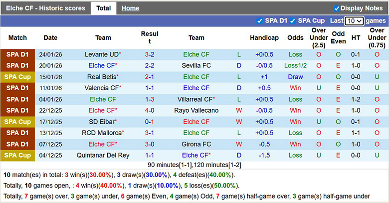 Nhận định Elche vs Barcelona 3h ngày 1/2: Ca khúc khải hoàn - Ảnh 1