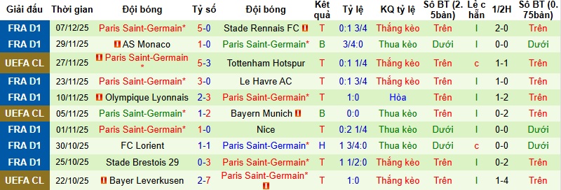 Nhận định Bilbao vs PSG 3h00 ngày 11/12: Đẳng cấp nhà vô địch - Ảnh 4