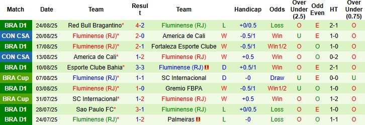 Nhận định Santos vs Fluminense 02h00 ngày 01/09: Khách có điểm - Ảnh 2