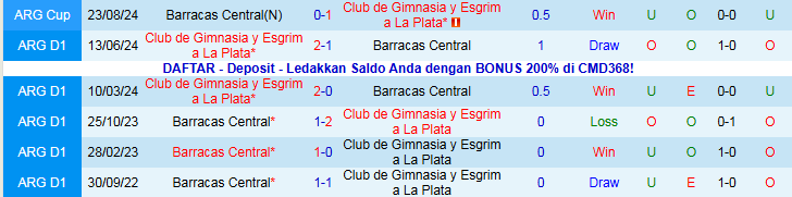 Nhận định Barracas Central vs Gimnasia 3h00 ngày 2/12: Nối dài mạch thắng - Ảnh 4