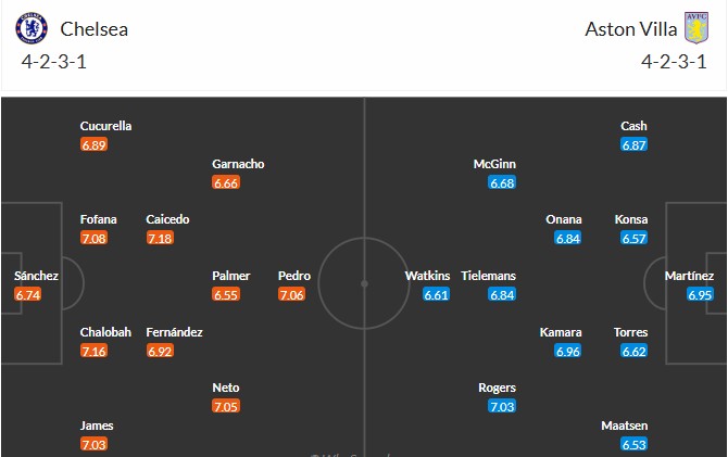 Nhật định phạt góc Chelsea vs Aston Villa, 0h30 ngày 28/12 - Ảnh 3