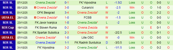 Nhận định Sturm Graz vs Crvena Zvezda 0h45 ngày 12/12: Niềm vui cho khách - Ảnh 3