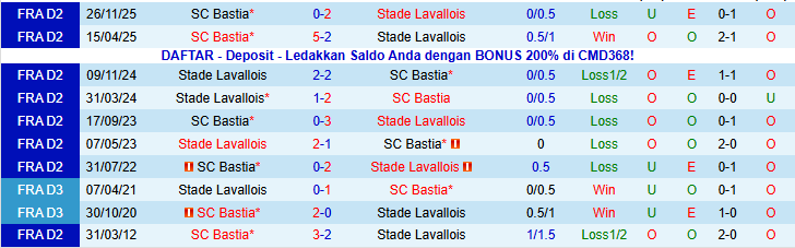 Nhận định Stade Lavallois vs Bastia 2h00 ngày 17/1: Thử thách cho chủ nhà - Ảnh 5