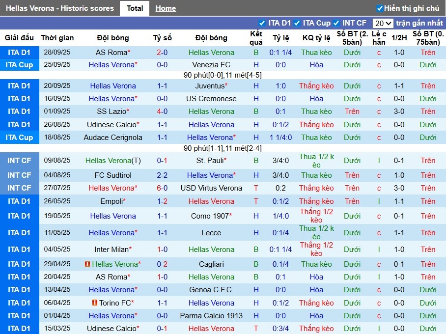Nhận định Hellas Verona vs Sassuolo, 1h45 ngày 04/10: Thế trận giằng co - Ảnh 2