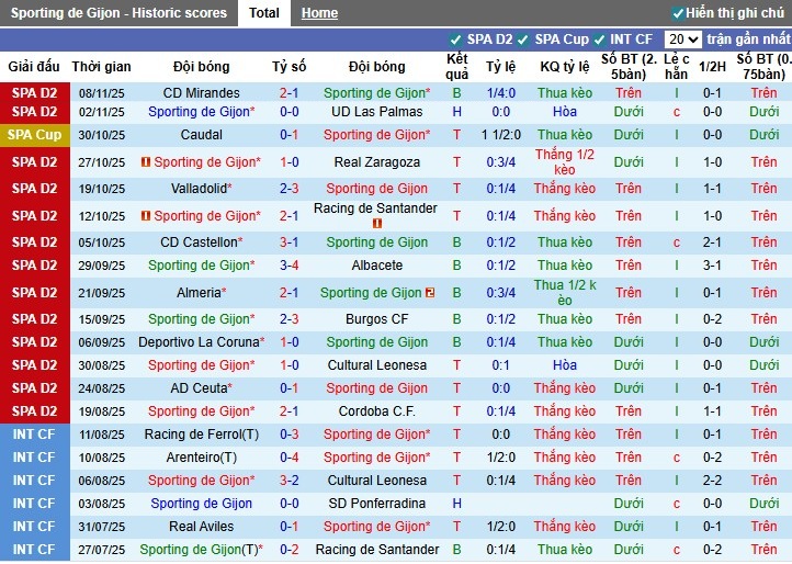Nhận định Gijon vs Eibar, 22h15 ngày 16/11: Đôi công hấp dẫn - Ảnh 2