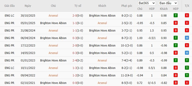 Nhật định phạt góc Arsenal vs Brighton, 22h ngày 27/12 - Ảnh 6