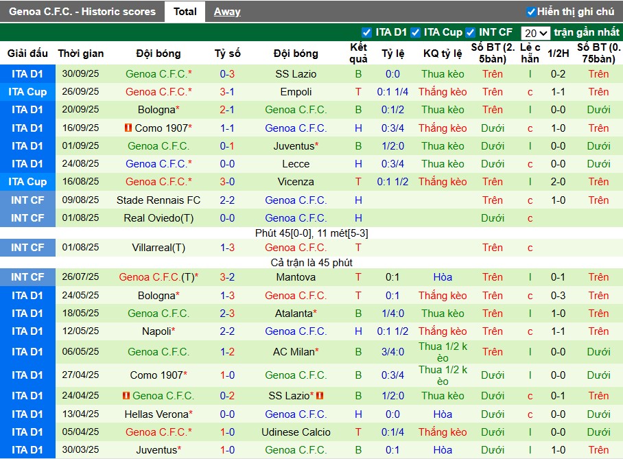 Nhận định Napoli vs Genoa, 22h59 ngày 05/10: Thắng lợi dễ dàng - Ảnh 3