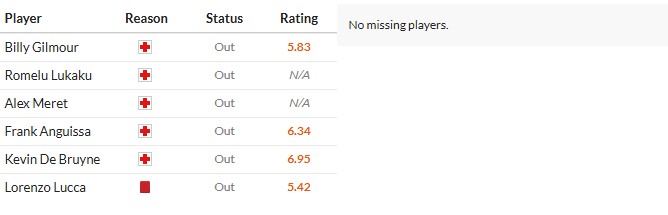 Nhật định phạt góc Napoli vs Qarabag, 3h ngày 26/11 - Ảnh 2