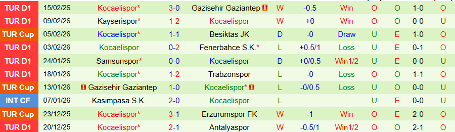 Nhận định Caykur Rizespor vs Kocaelispor, 00h00 ngày 21/2: Vị khách cứng đầu - Ảnh 1