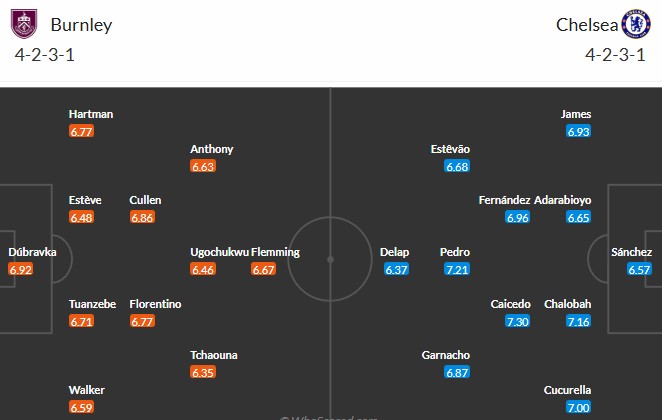 Nhật định phạt góc Burnley vs Chelsea, 19h30 ngày 22/11 - Ảnh 3