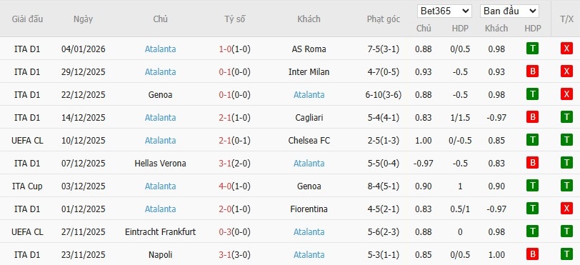 Nhật định phạt góc Bologna vs Atalanta, 0h30 ngày 08/01 - Ảnh 5