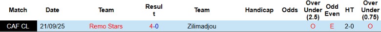 Nhận định Zilimadjou vs Remo Stars, 22h00 ngày 26/9: Hiên ngang đi tiếp - Ảnh 2