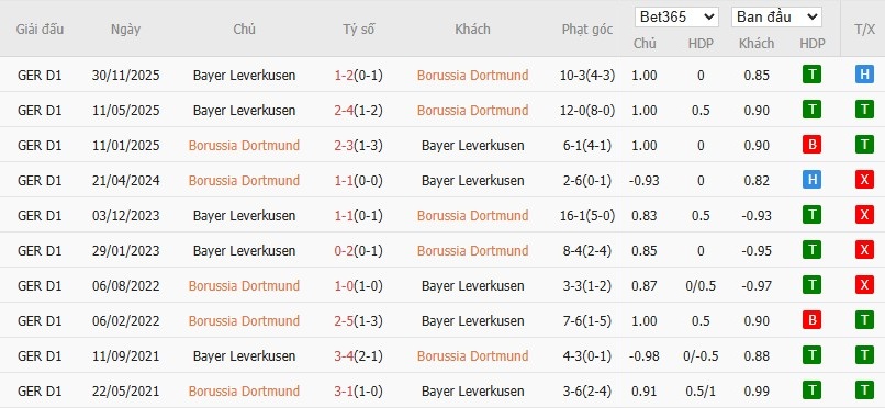 Nhật định phạt góc Dortmund vs Leverkusen, 3h ngày 03/12 - Ảnh 4