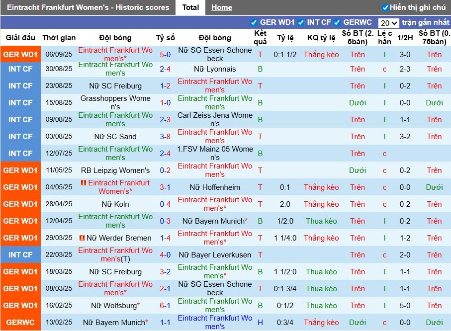 Nhận định Nữ Frankfurt vs Nữ Real Madrid, 0h ngày 12/09: Thế trận khó đoán - Ảnh 2