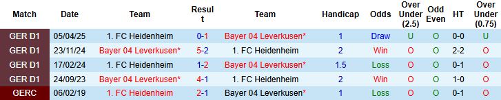 Nhận định Leverkusen vs Heidenheim 21h30 ngày 08/11: Chiến thắng cách biệt - Ảnh 4